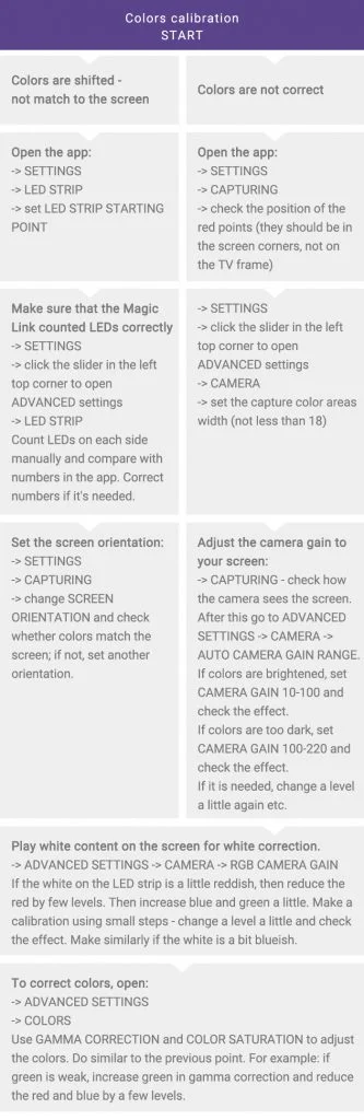 Manual AmbiVision PRO - backlight system for every TV